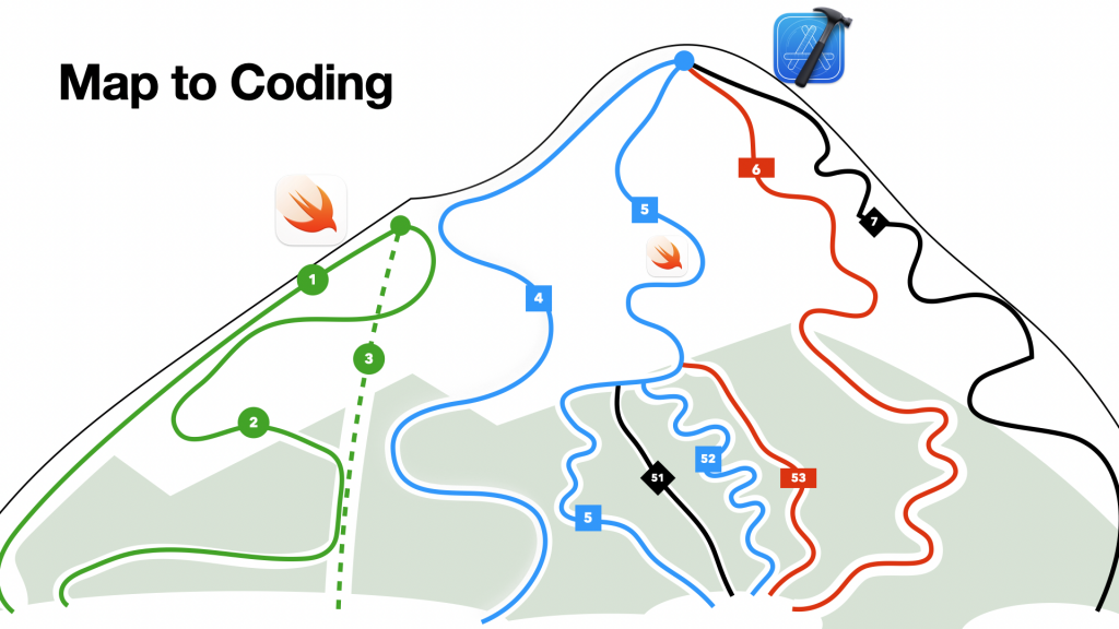 Map to Coding